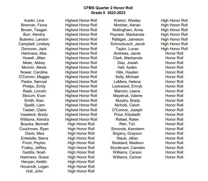 Honor Roll Students 